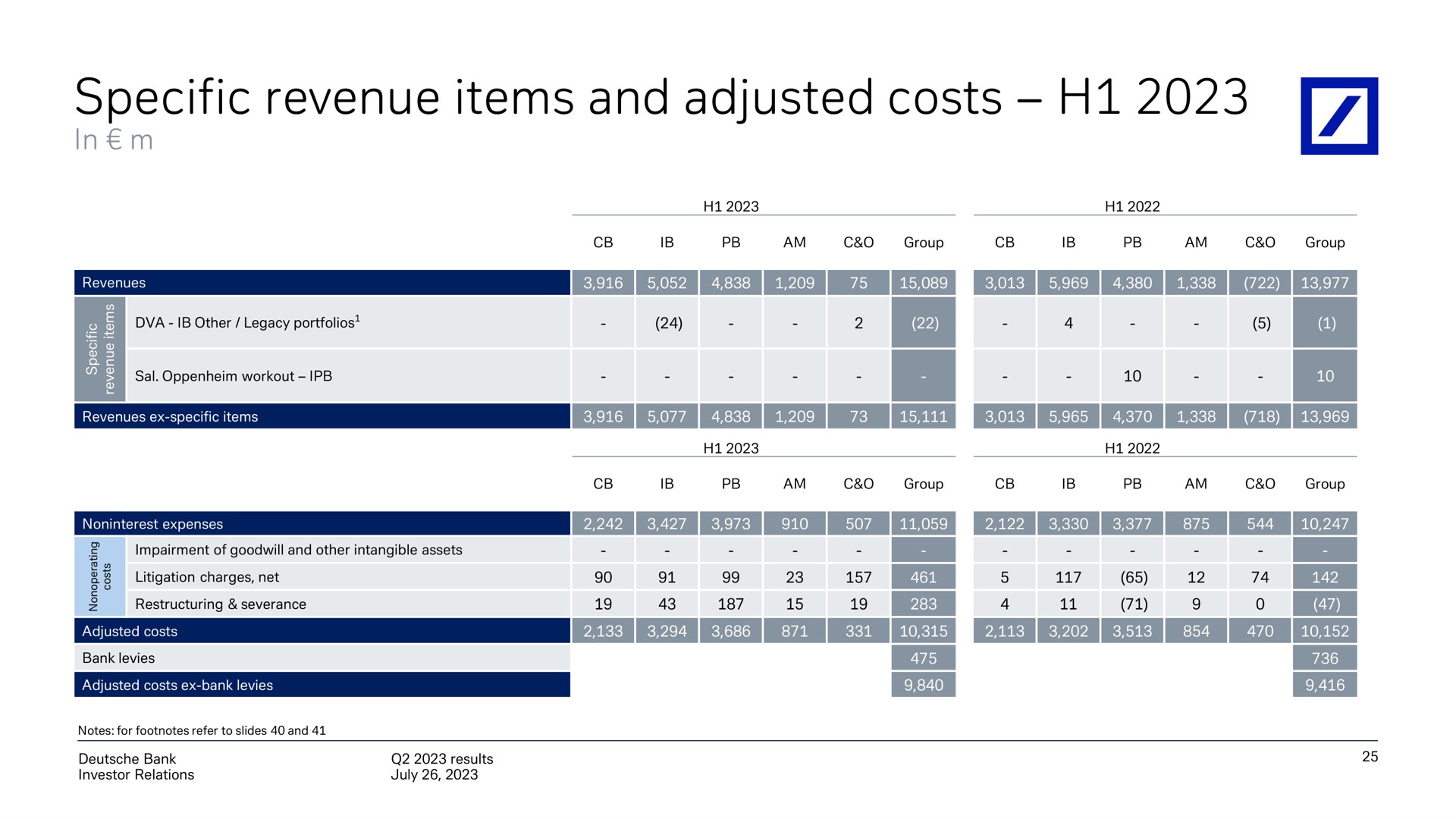 specific revenue items and adjusted costs see | Deutsche Bank