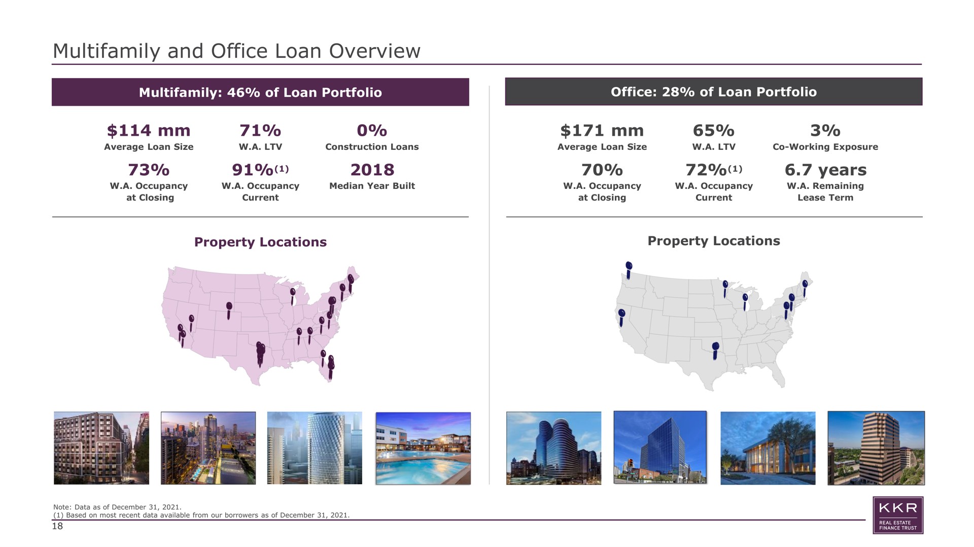 and office loan overview of loan portfolio office of loan portfolio years property locations property locations at if | KKR Real Estate Finance Trust