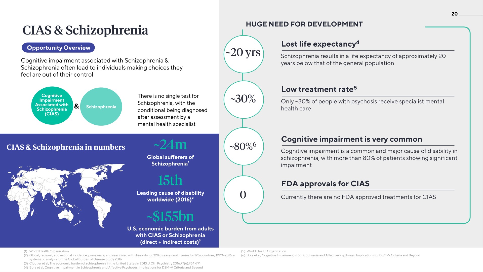 huge need for development lost life expectancy low treatment rate cognitive impairment is very common approvals for schizophrenia | ATAI
