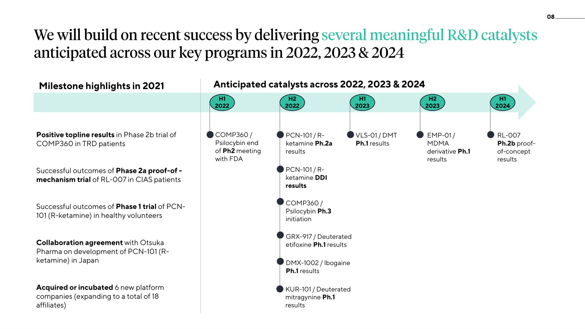 milestone highlights in anticipated catalysts across we will build on recent success by delivering several meaningful our key programs | ATAI