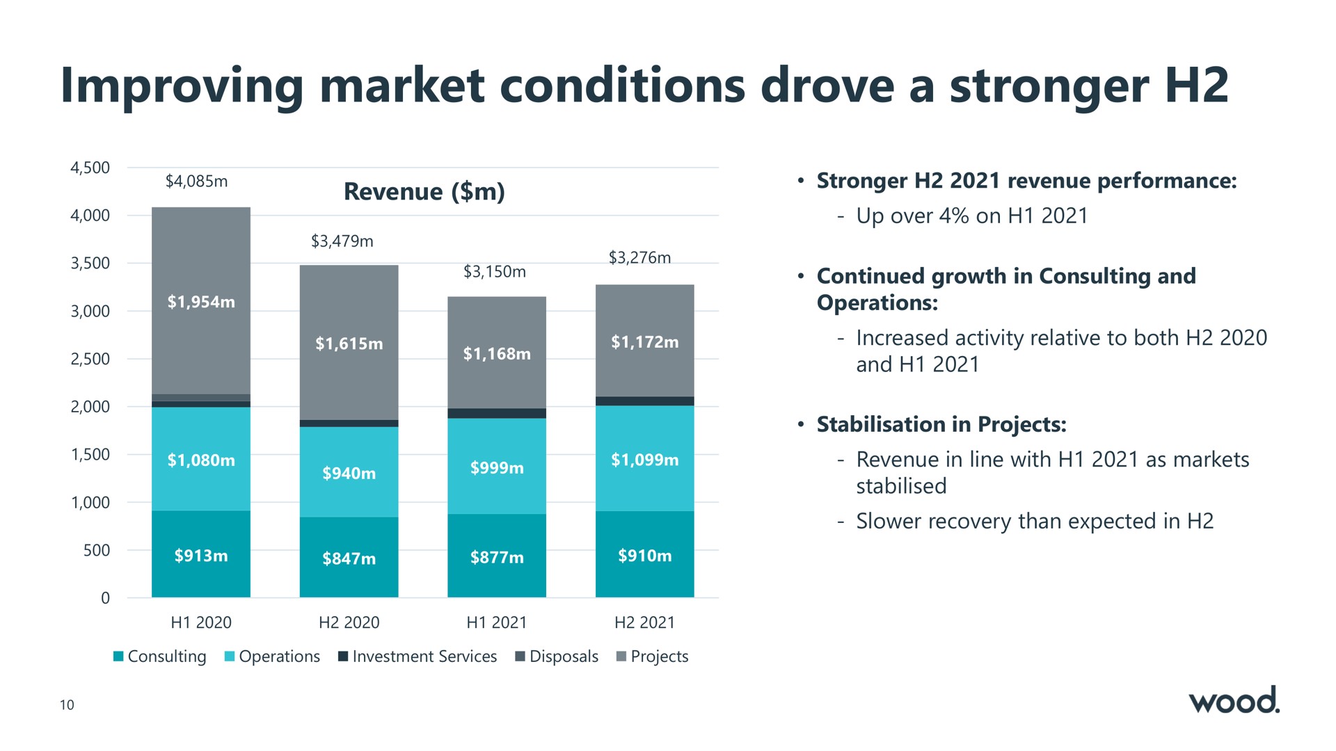 improving market conditions drove a | Wood Group