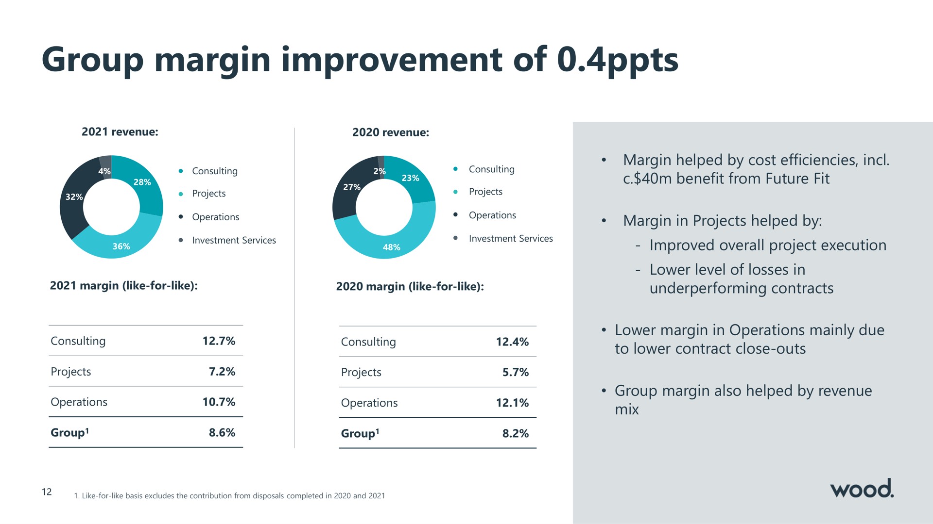 group margin improvement of | Wood Group