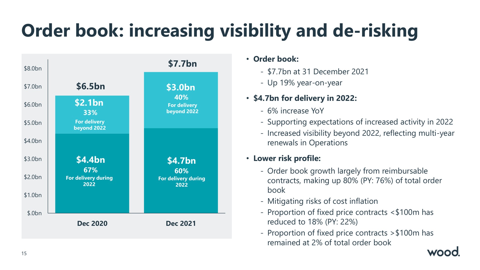 order book increasing visibility and risking | Wood Group