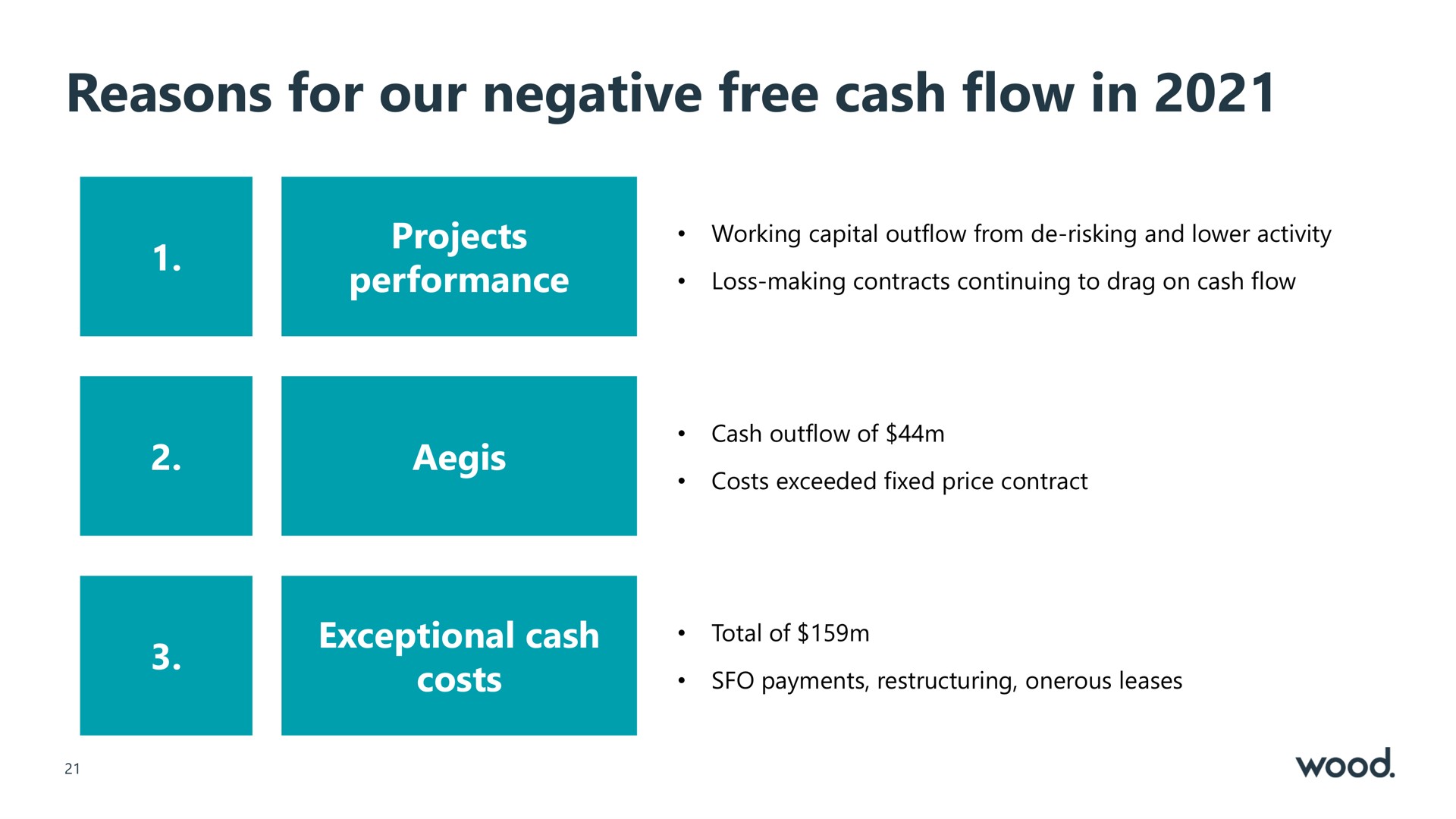 reasons for our negative free cash flow in | Wood Group