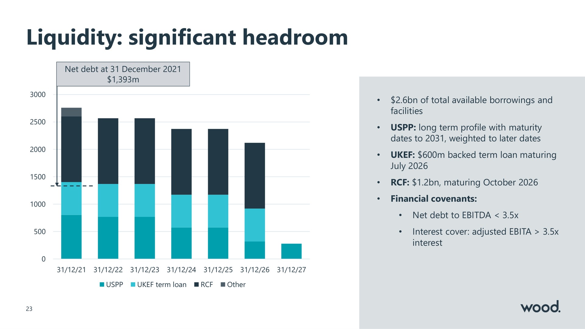 liquidity significant headroom | Wood Group