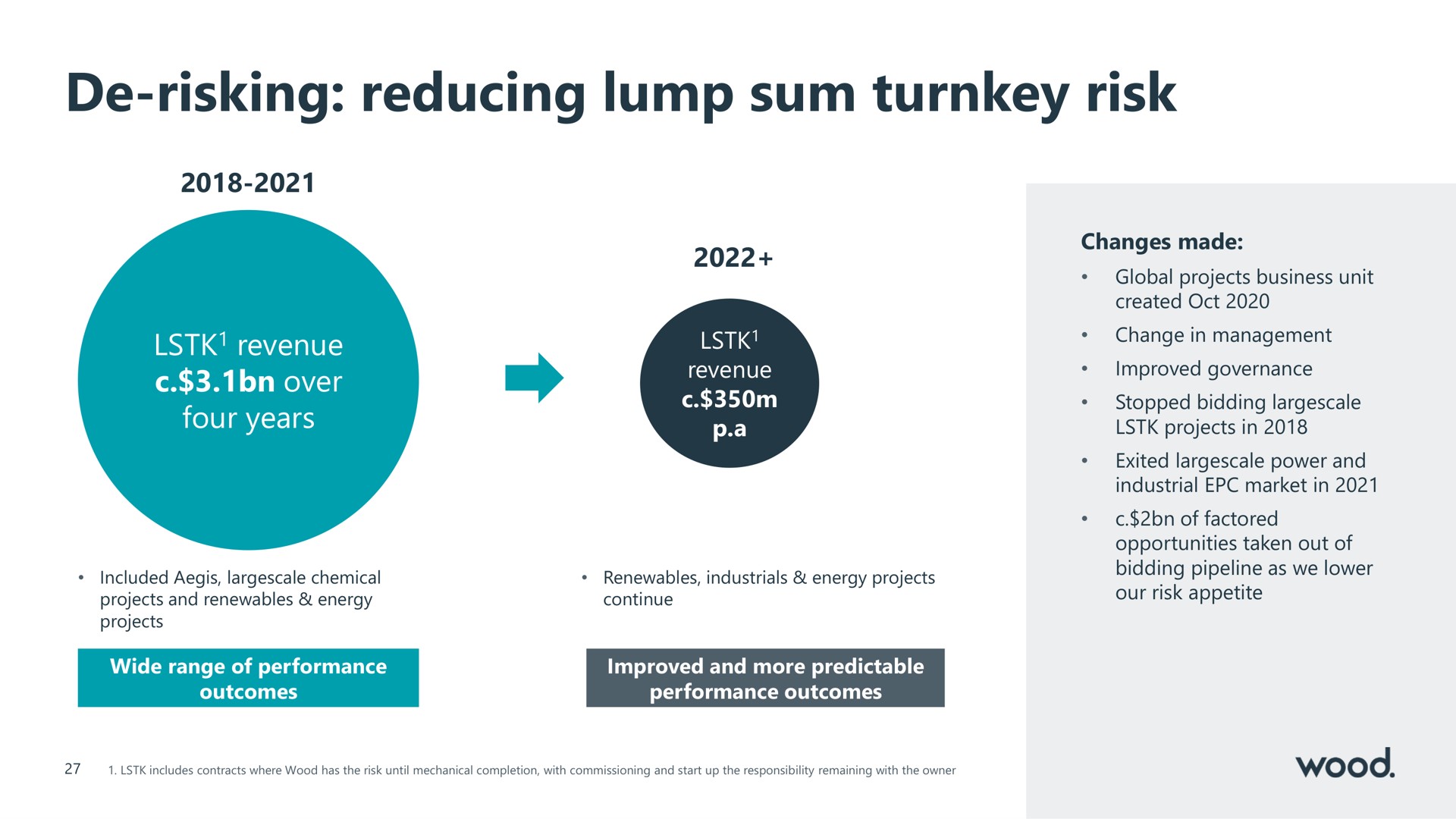 risking reducing lump sum turnkey risk | Wood Group