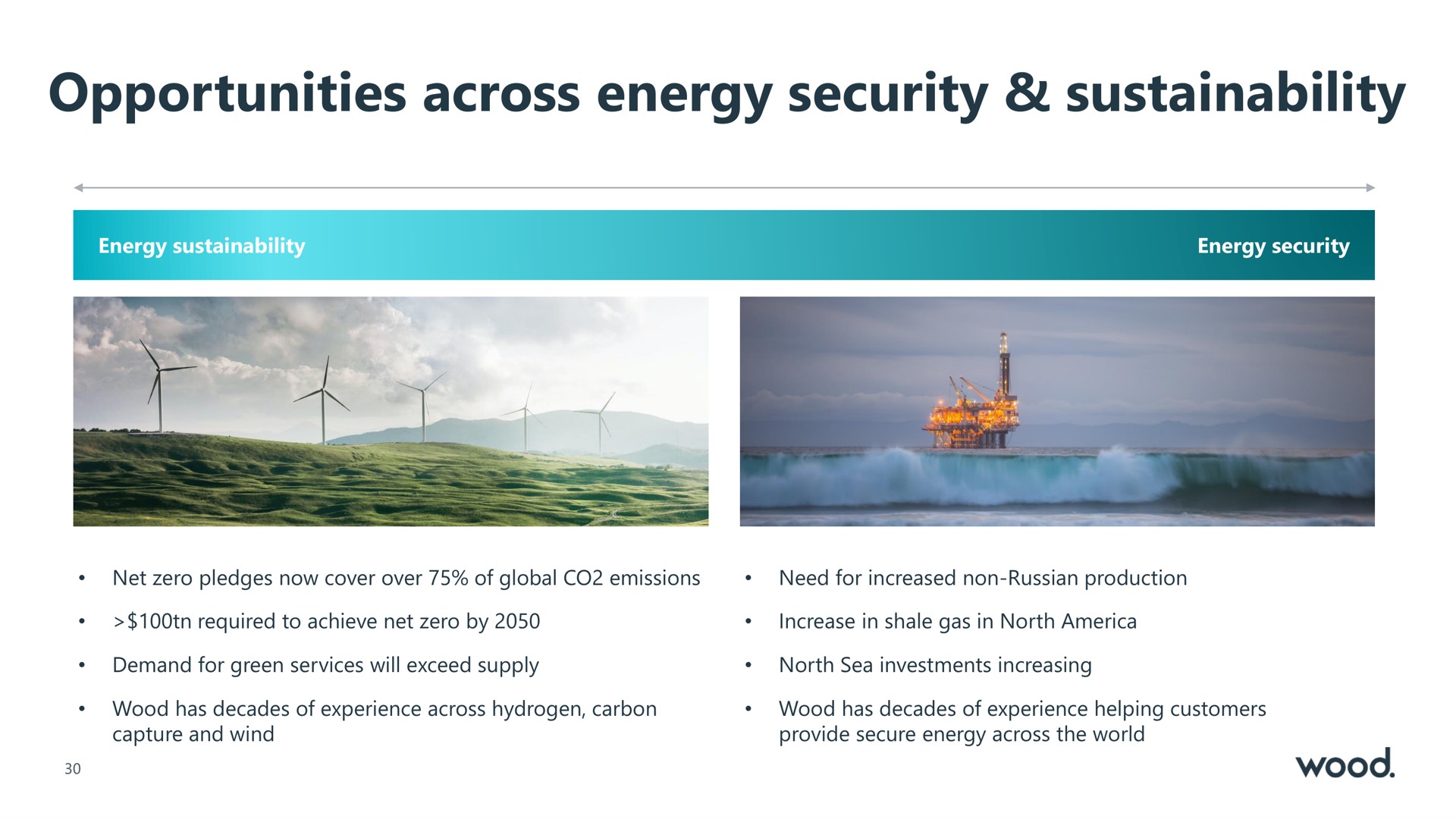 opportunities across energy security | Wood Group