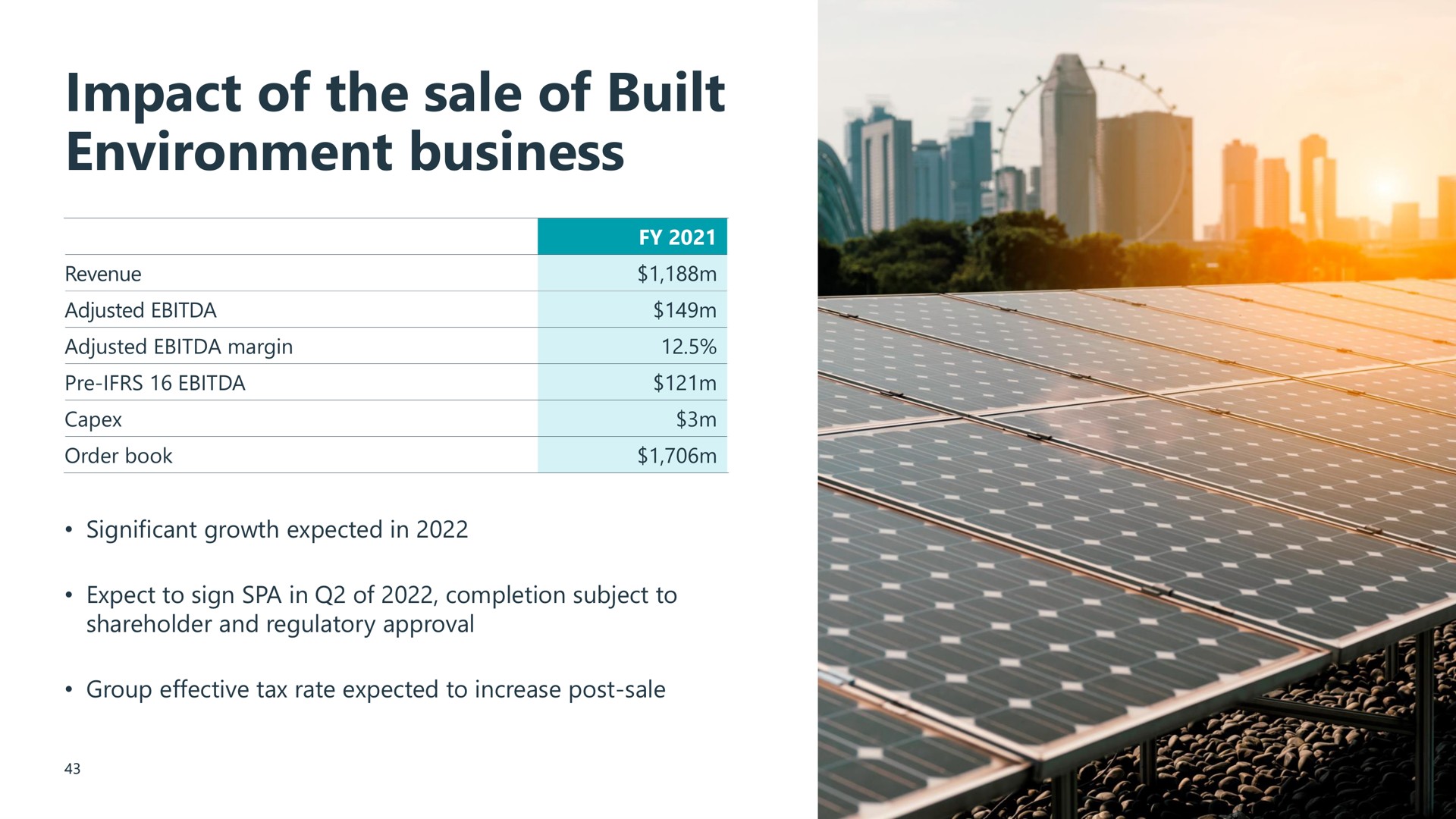 impact of the sale of built environment business | Wood Group