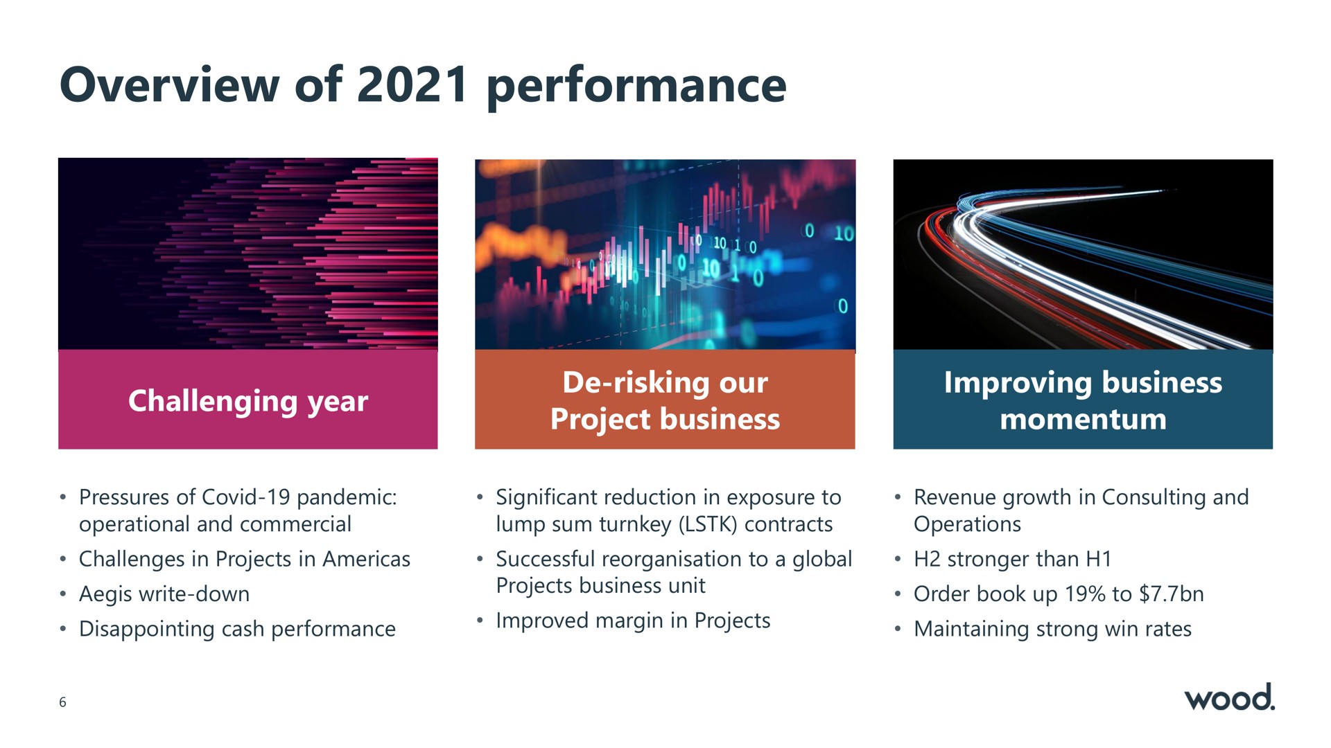 overview of performance | Wood Group