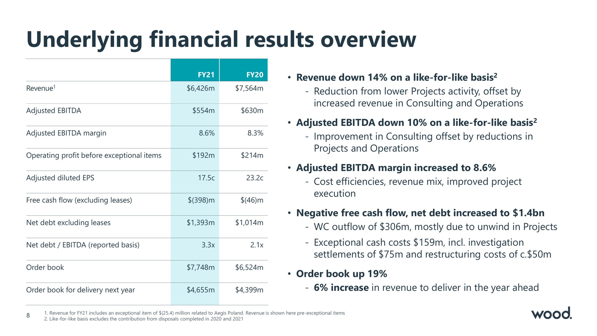 underlying financial results overview | Wood Group