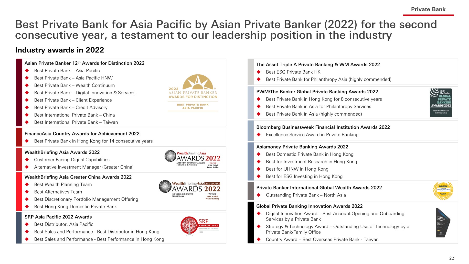 best private bank for pacific by private banker for the second consecutive year a testament to our leadership position in the industry | HSBC