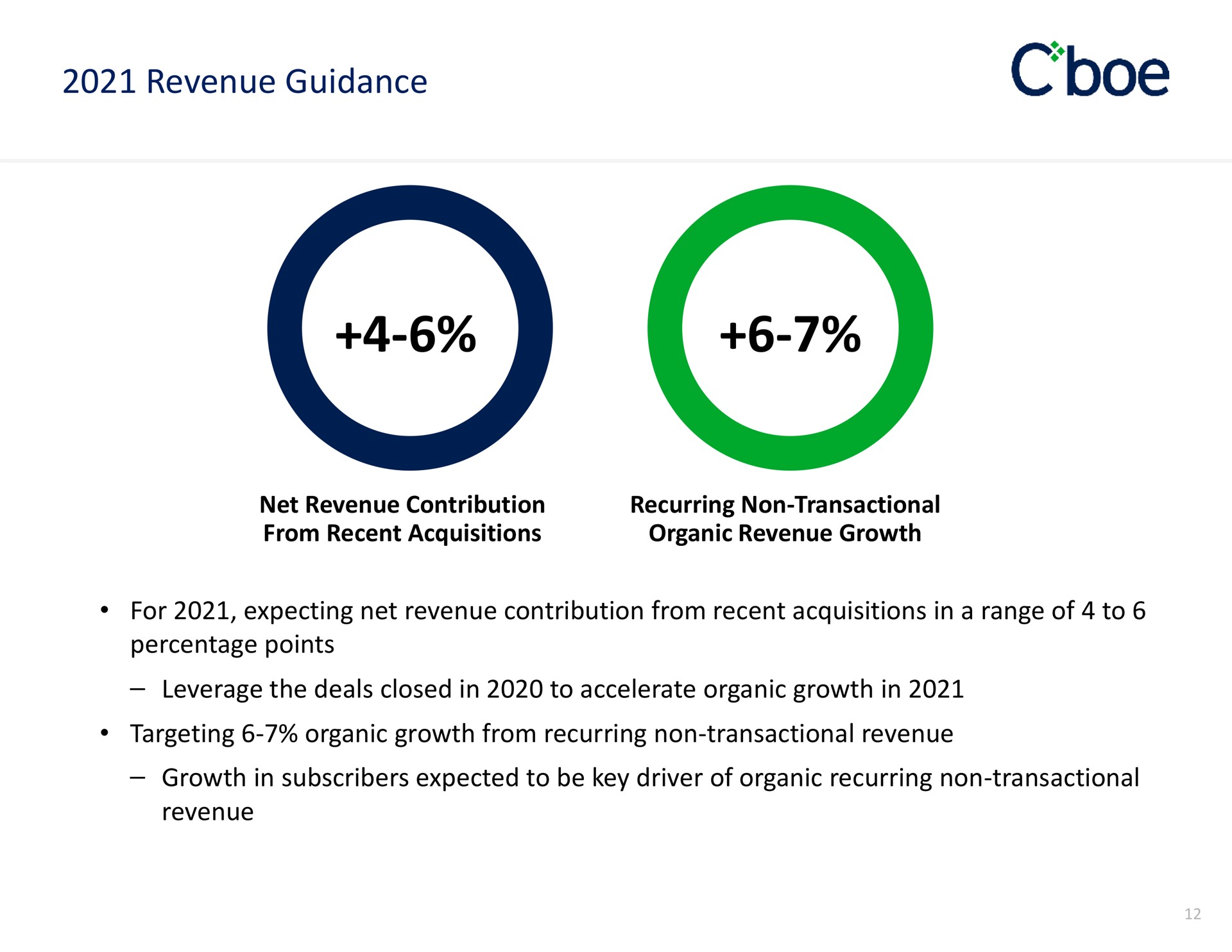 revenue guidance | Cboe