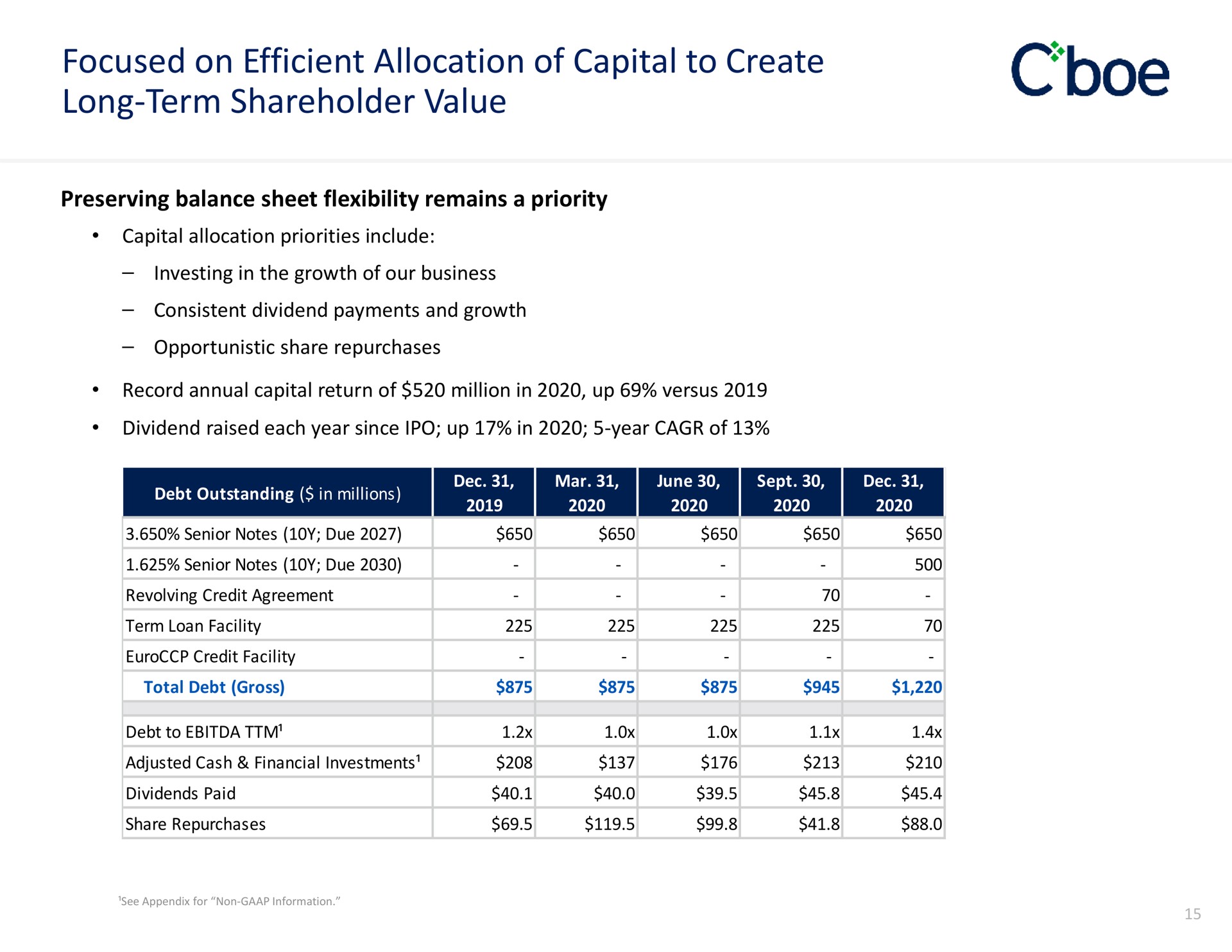 focused on efficient allocation of capital to create long term shareholder value | Cboe