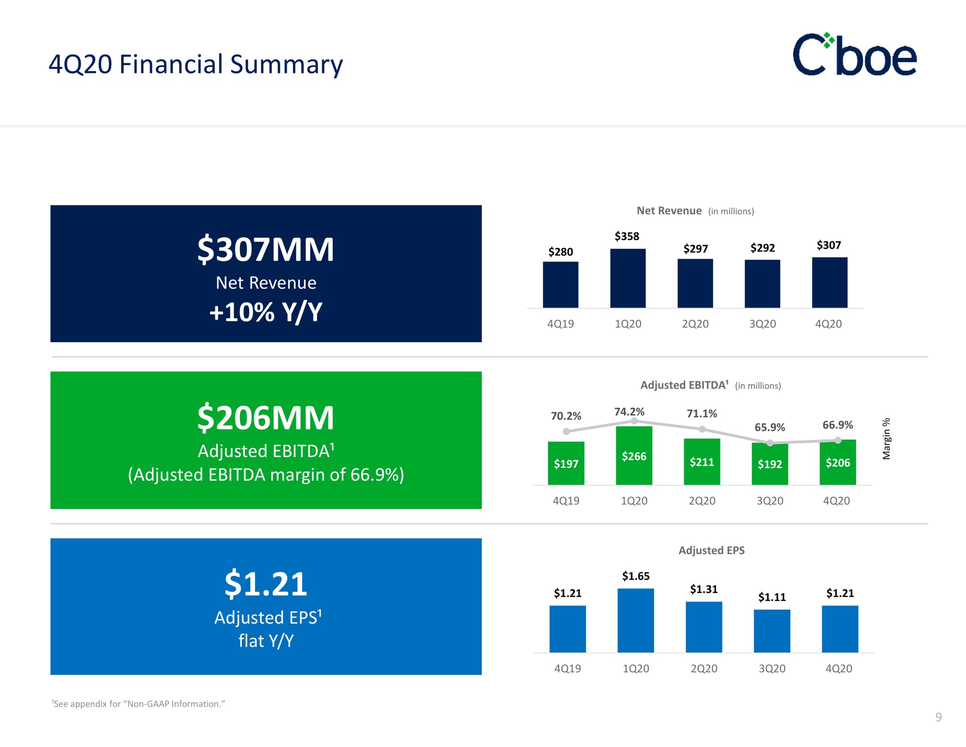 financial summary adjusted see tan | Cboe
