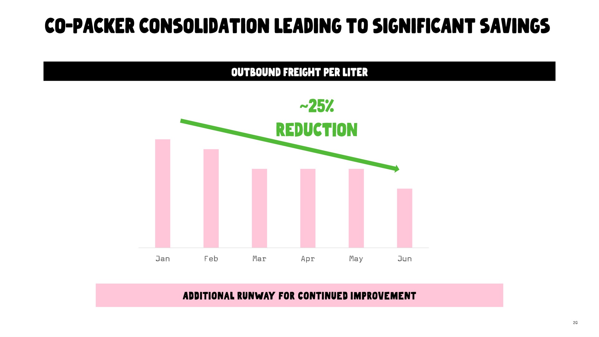 packer consolidation leading to significant savings | Oatly