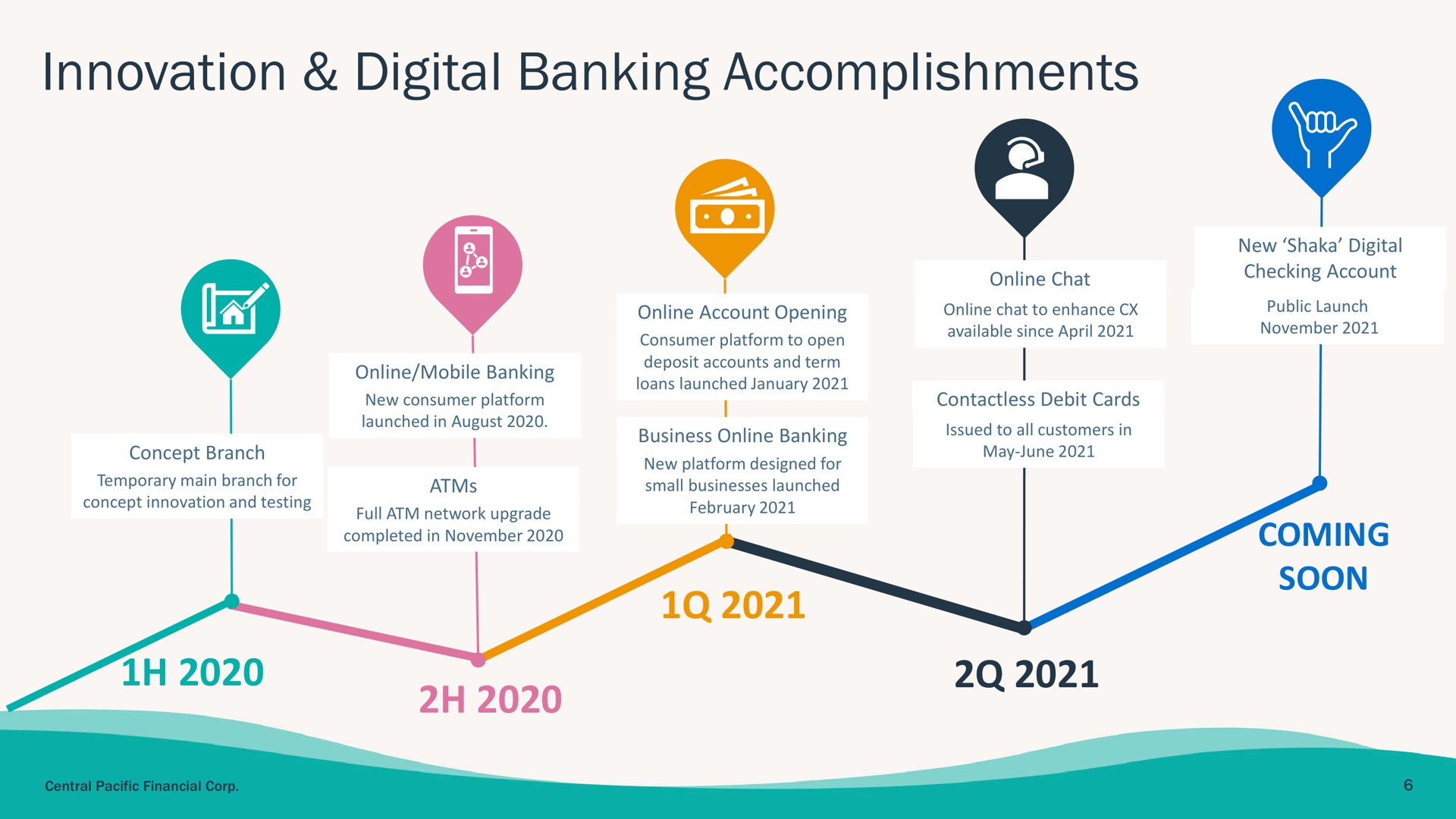 innovation digital banking accomplishments coming soon | Central Pacific Financial