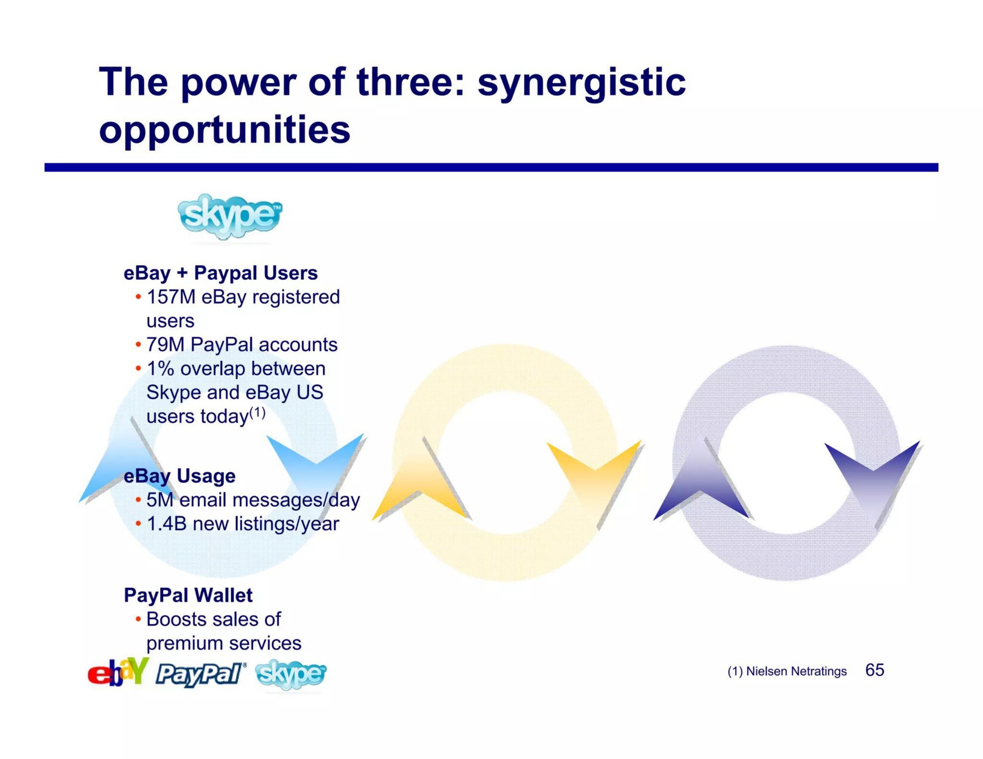 the power of three synergistic | eBay