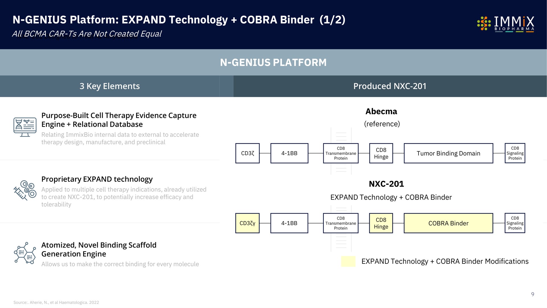 genius platform expand technology cobra binder genius platform | Immix Biopharma