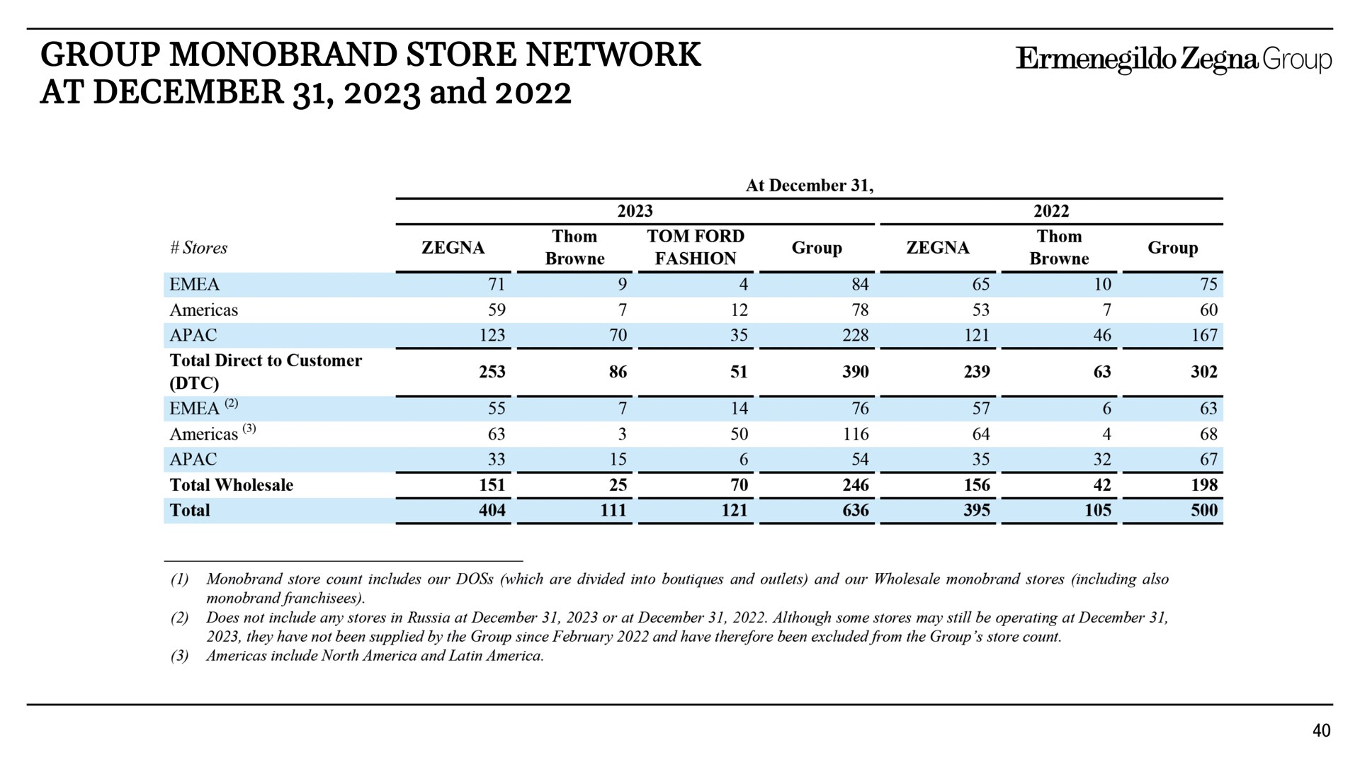 group store network at and | Zegna