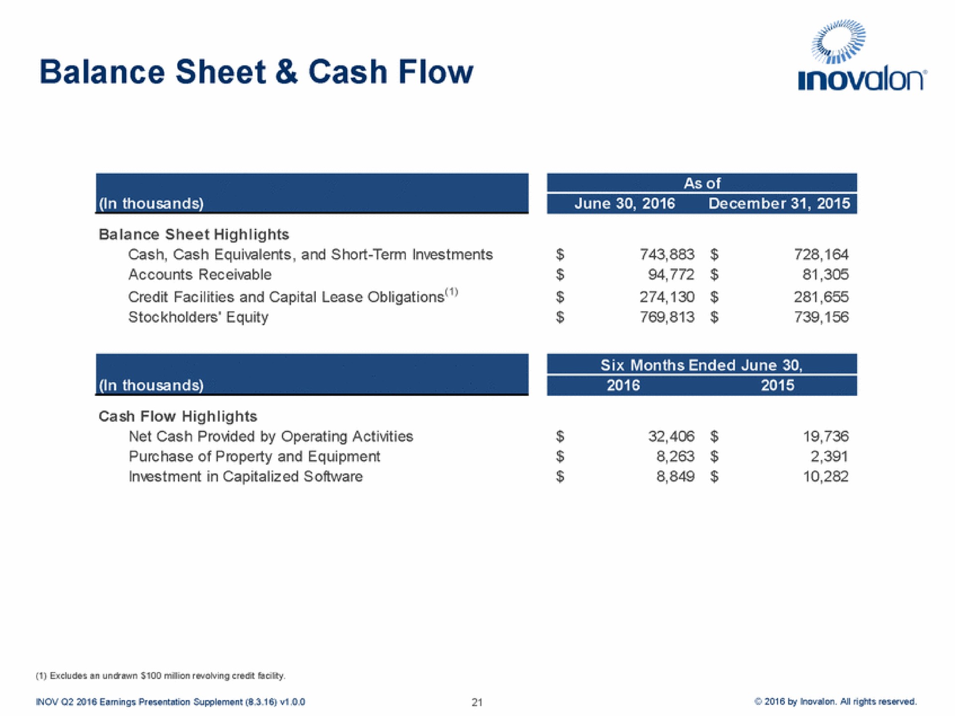 balance sheet cash flow | Inovalon