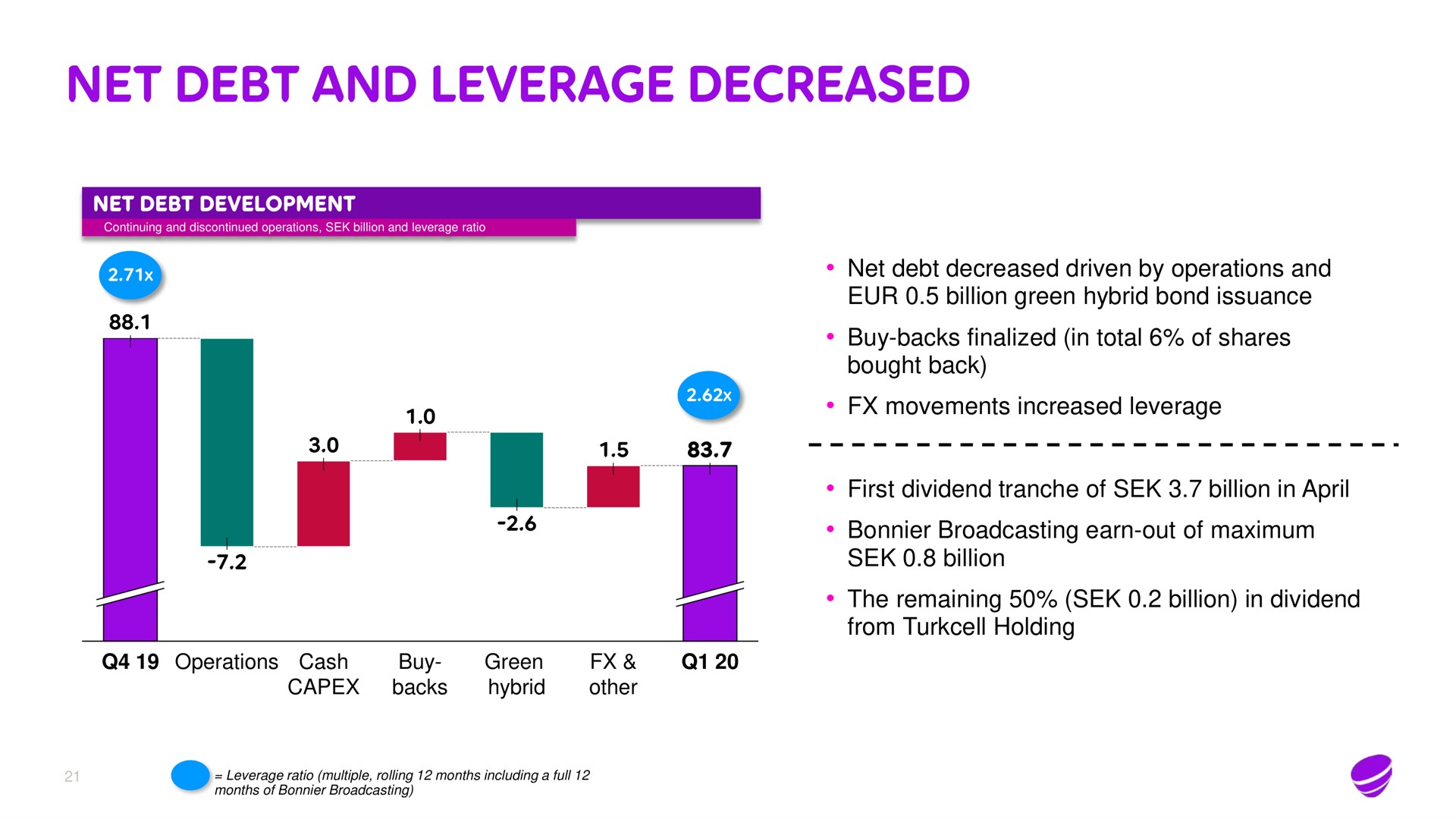 net debt and leverage decreased | Telia Company