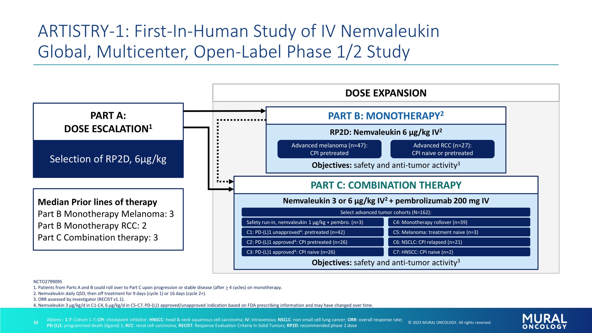 artistry first in human study of global open label phase study | Alkermes