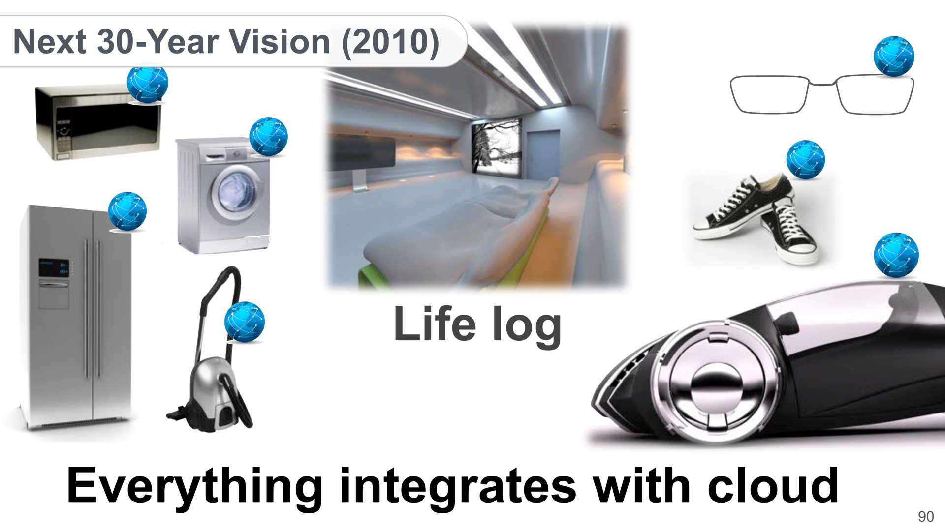 life log everything integrates with cloud next year vision wey | SoftBank