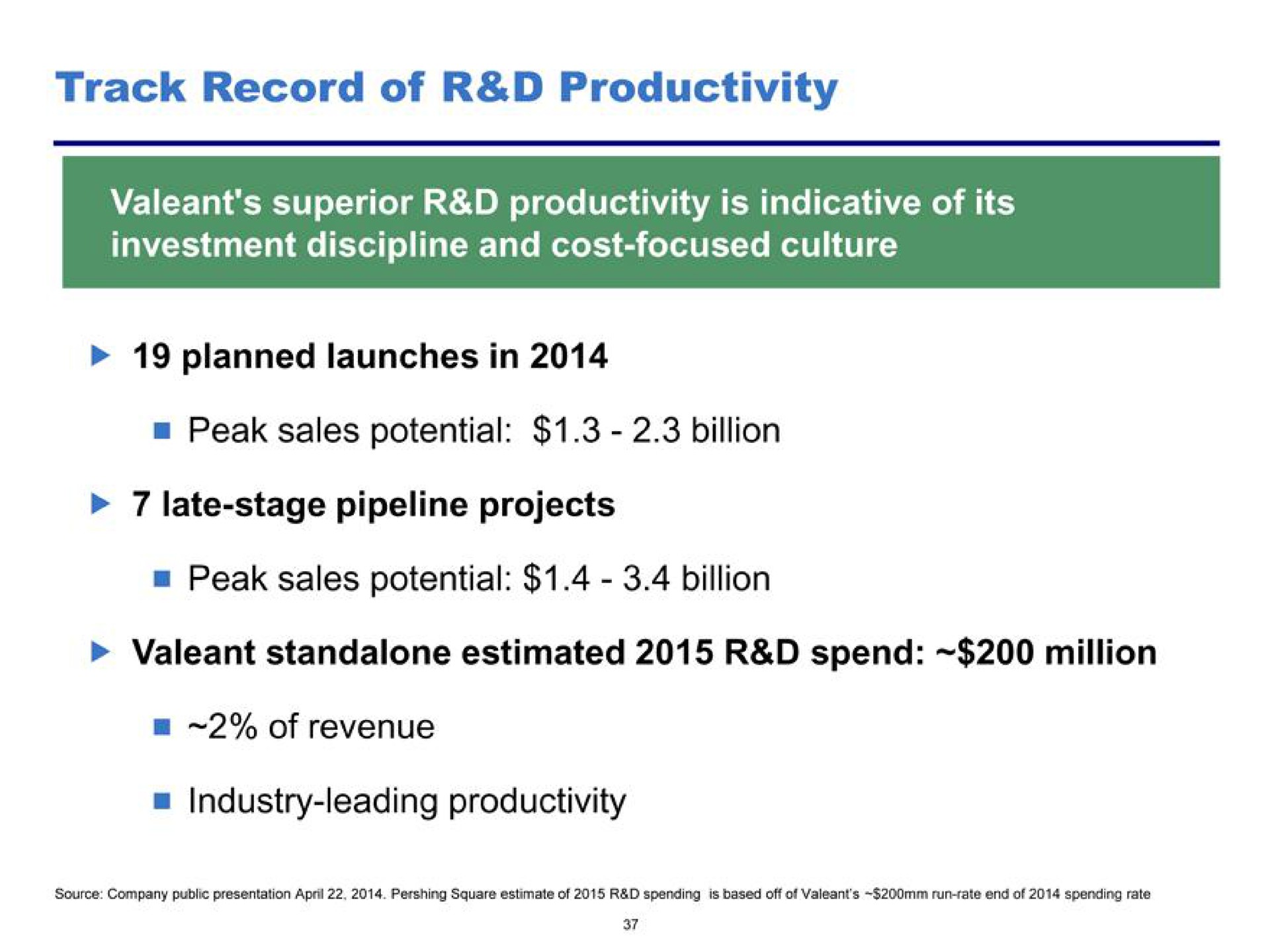 track record of productivity | Pershing Square