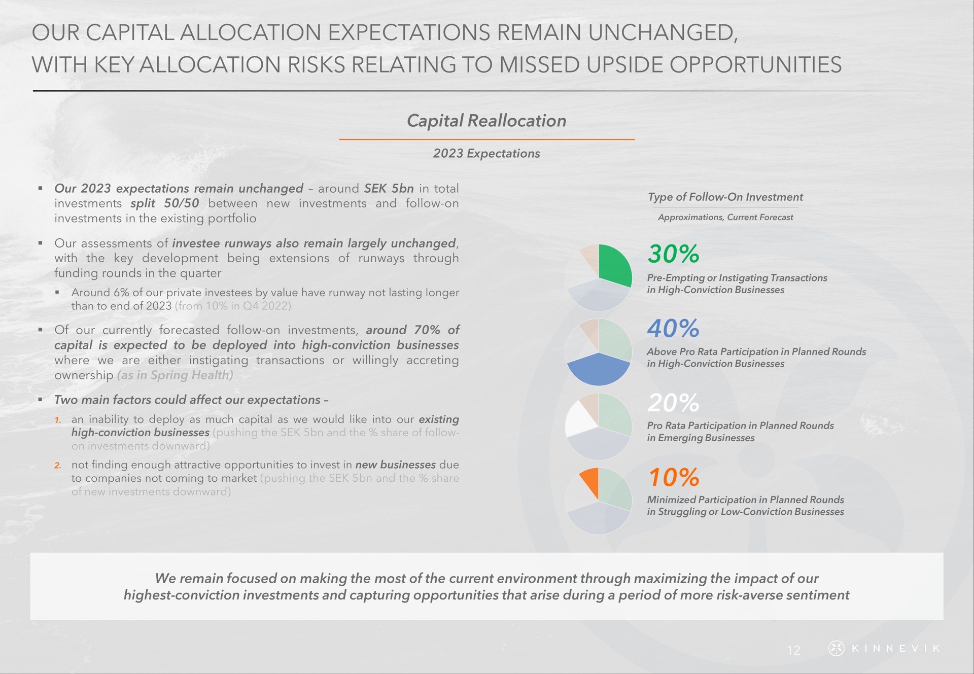 our capital allocation expectations remain unchanged with key allocation risks relating to missed upside opportunities a | Kinnevik