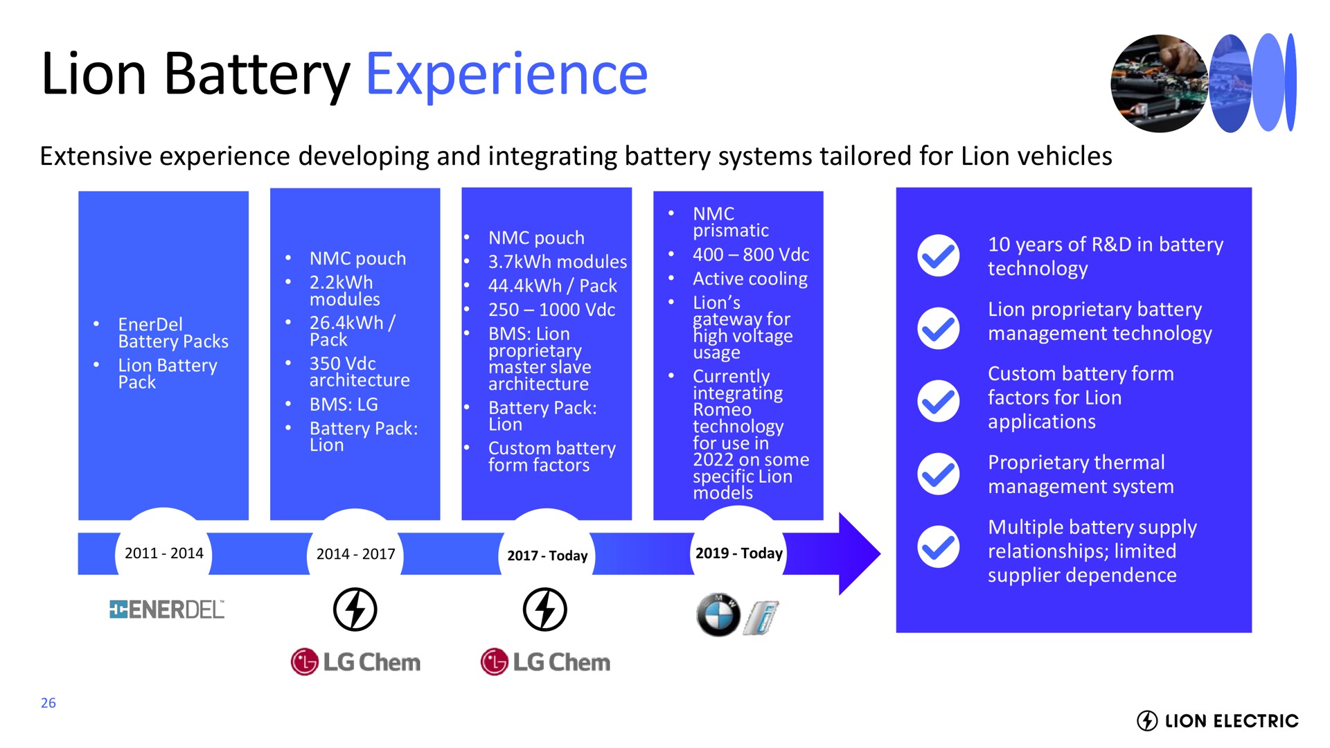lion battery experience | Lion Electric