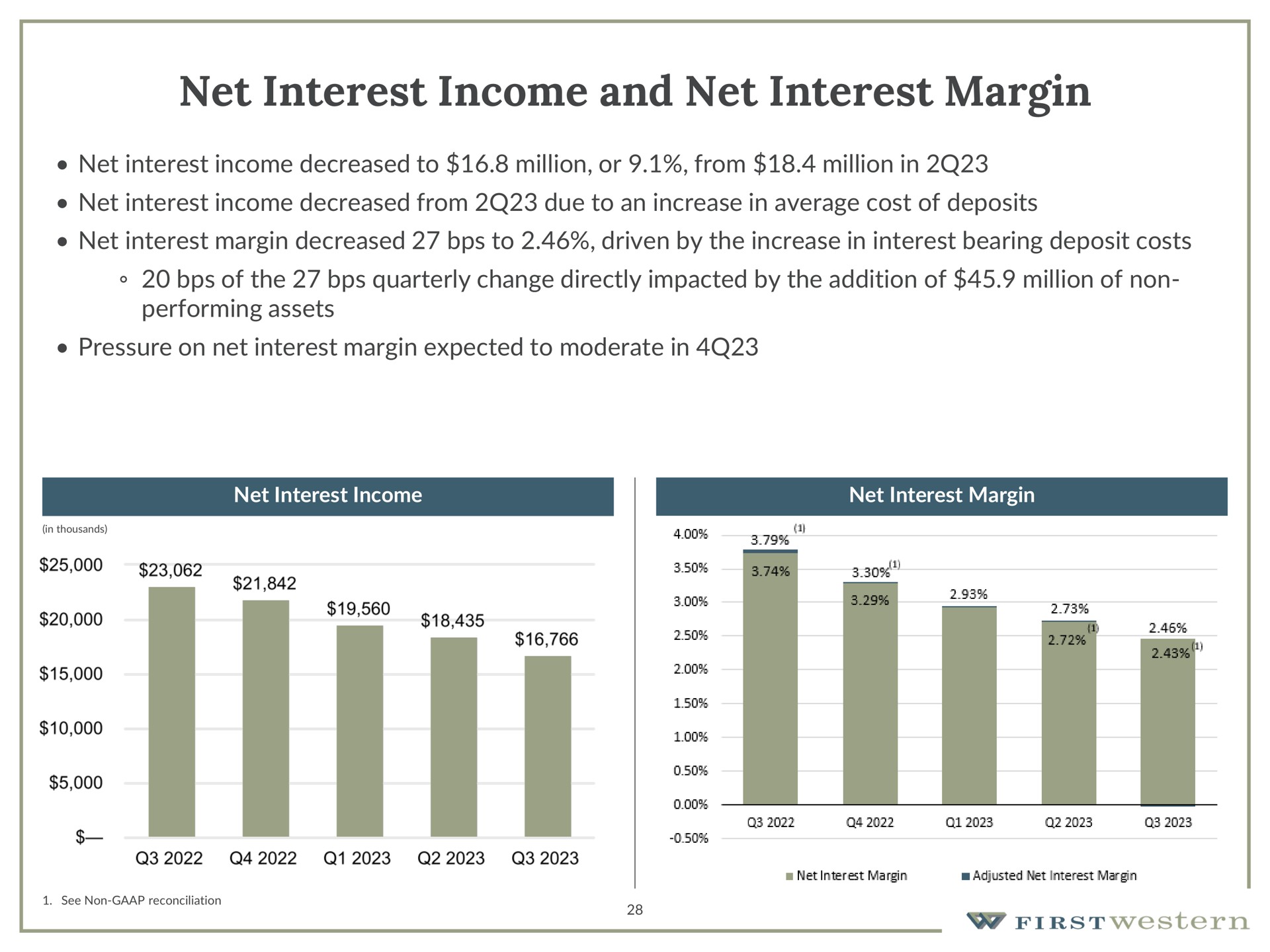 net interest income and net interest margin | First Western Financial