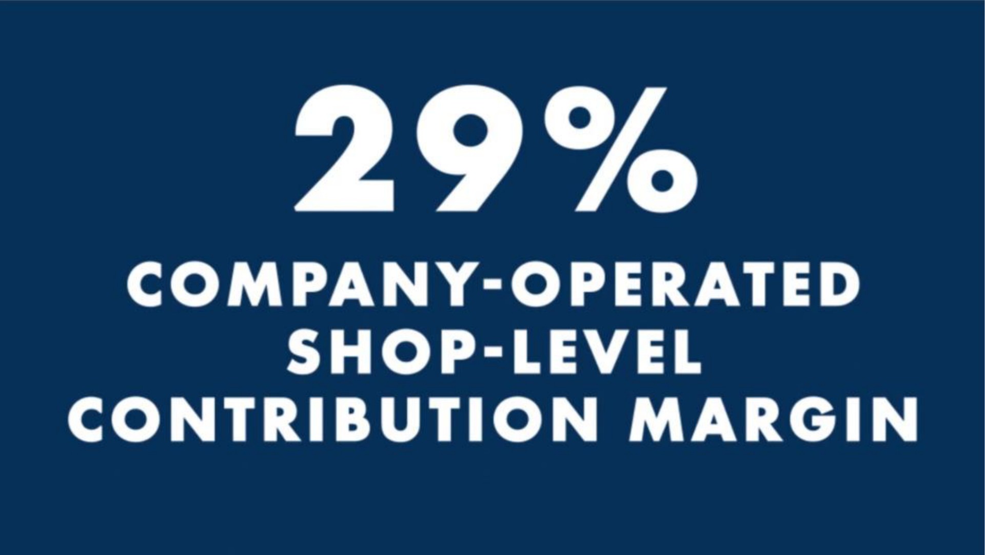 company operated shop level contribution margin | Dutch Bros