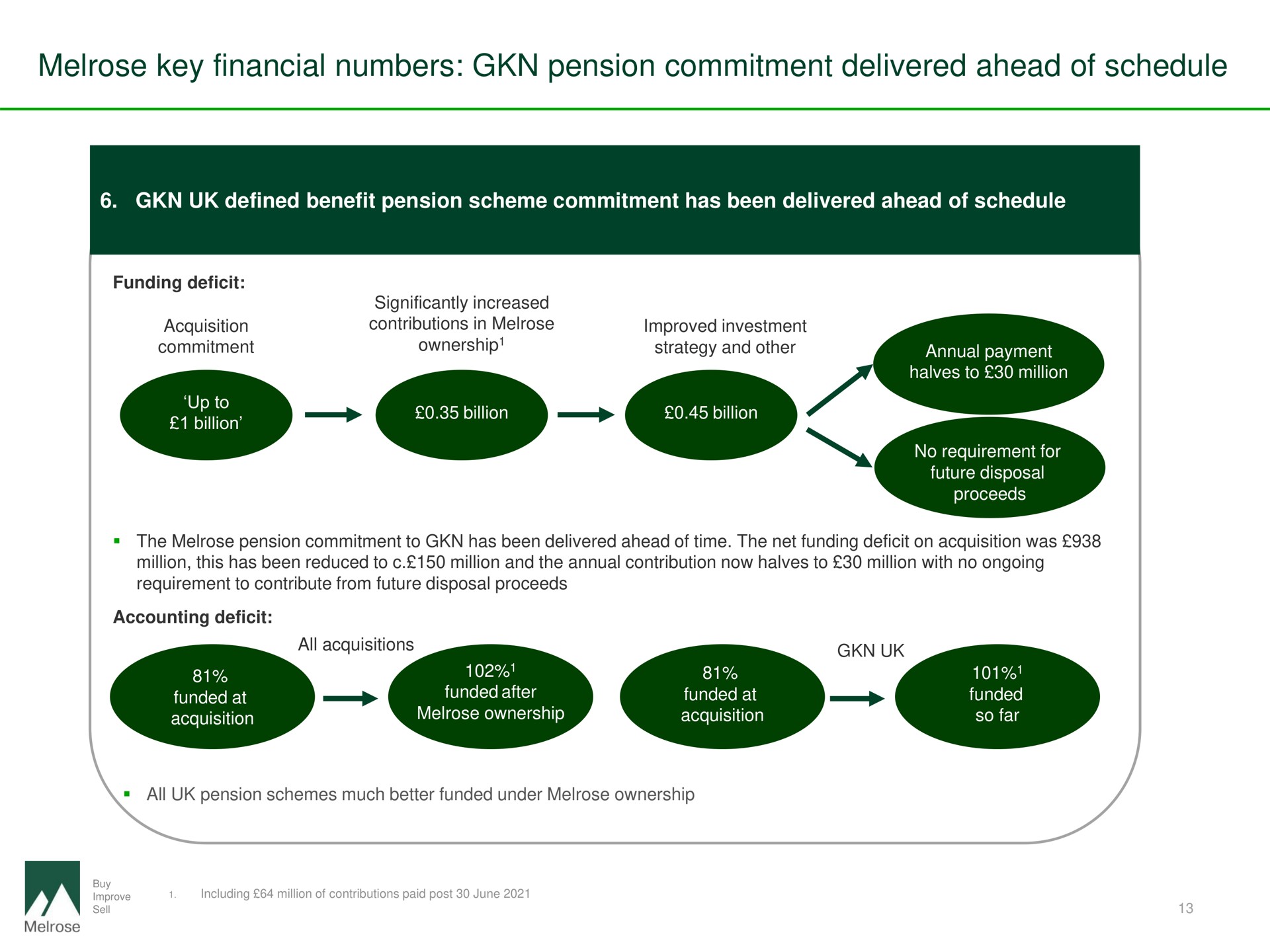 key financial numbers pension commitment delivered ahead of schedule | Melrose