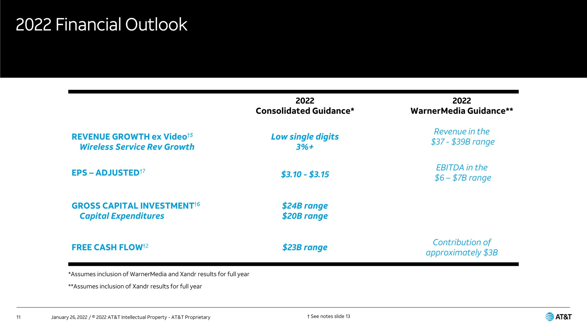 financial outlook | AT&T