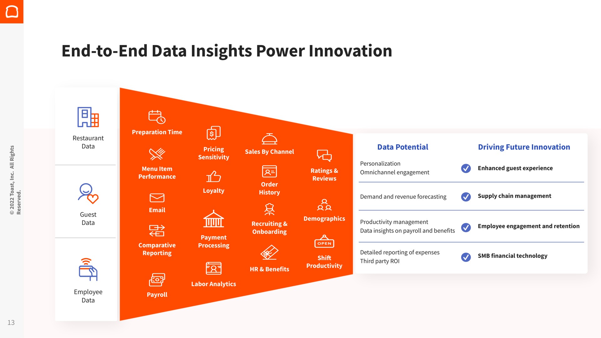 end to end data insights power innovation me ram a | Toast