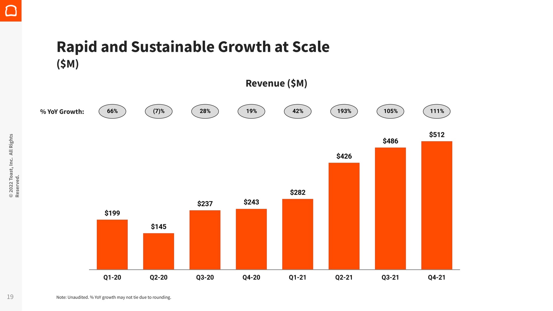 rapid and sustainable growth at scale | Toast