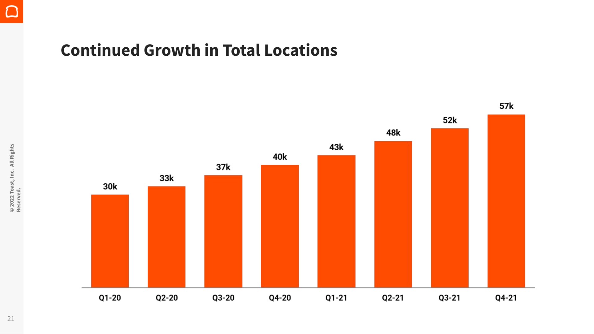 continued growth in total locations | Toast