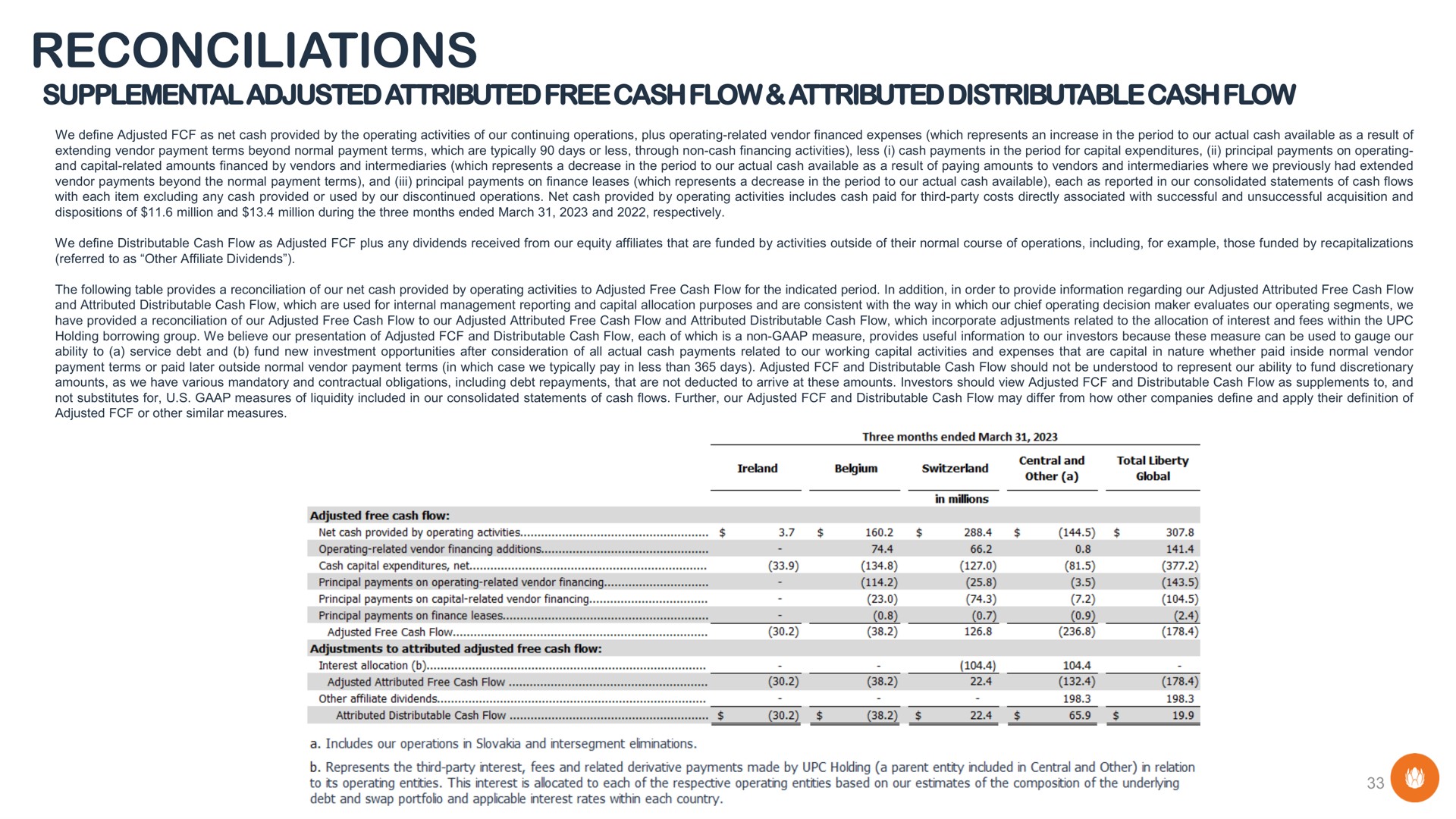 reconciliations supplemental adjusted attributed free cash flow attributed distributable cash flow | Liberty Global