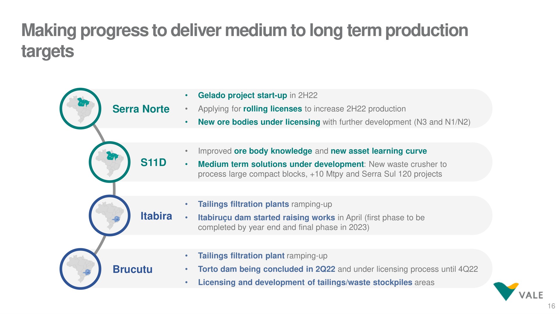 making progress to deliver medium to long term production targets | Vale