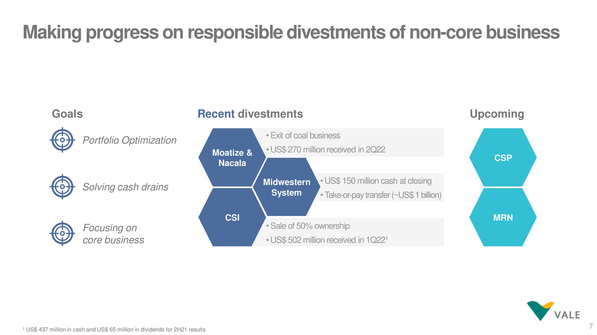 making progress on responsible of non core business | Vale