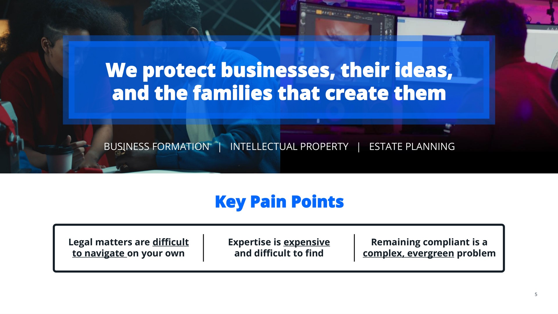 we protect businesses their ideas and the families that create them key pain points | LegalZoom.com