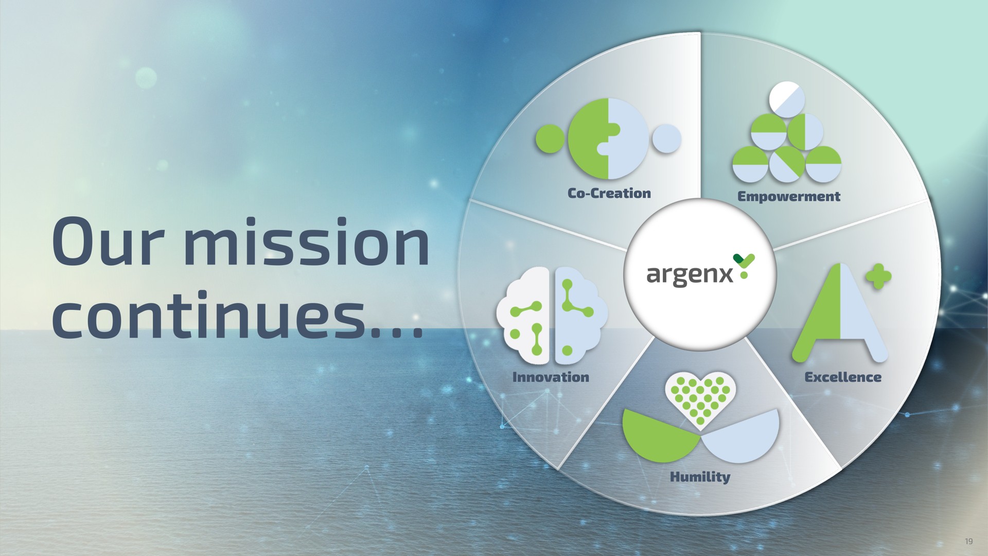 our mission continues | argenx SE