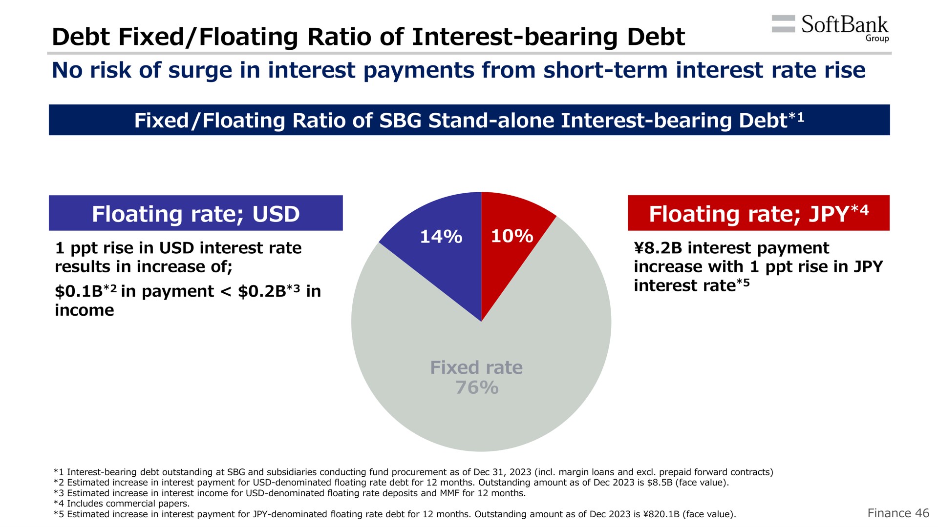 debt fixed floating ratio of interest bearing debt no risk of surge in interest payments from short term interest rate rise floating rate floating rate part bank payment | SoftBank