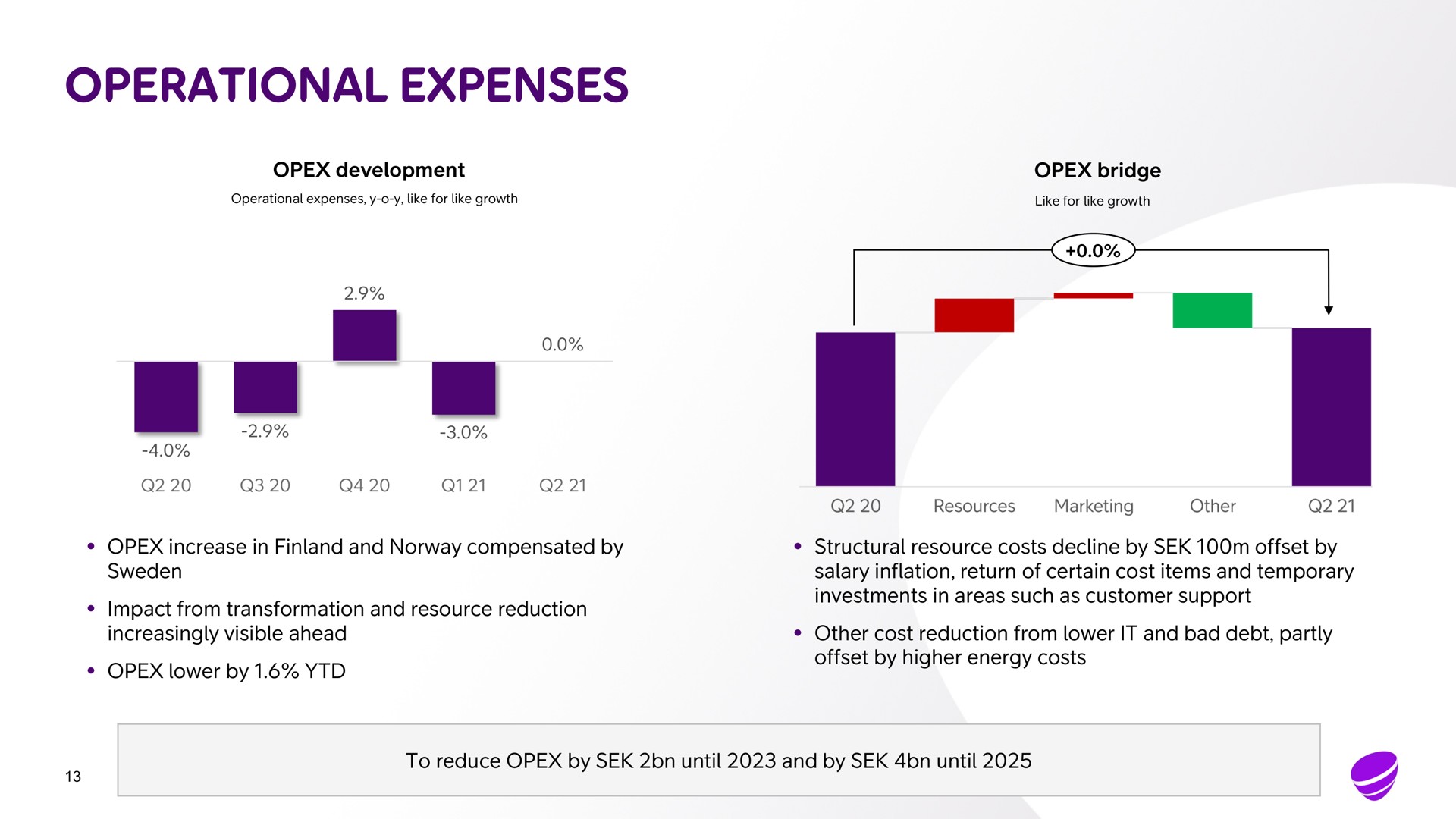 operational expenses development increase in finland and compensated by impact from transformation and resource reduction increasingly visible ahead lower by bridge structural resource costs decline by offset by salary inflation return of certain cost items and temporary investments in areas such as customer support other cost reduction from lower it and bad debt partly offset by higher energy costs to reduce by until and by until | Telia Company