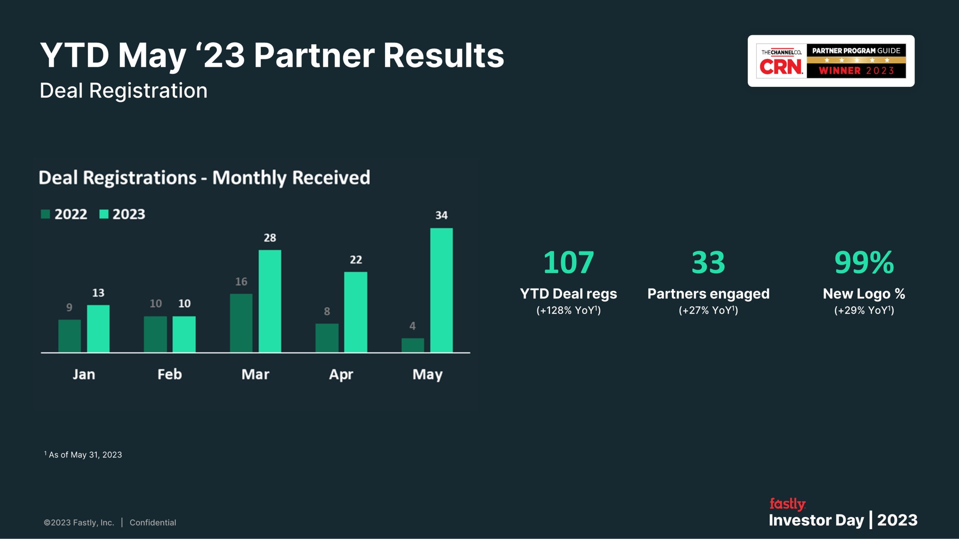 may partner results | Fastly