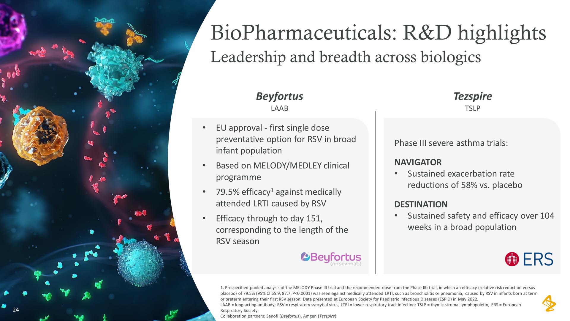 highlights leadership and breadth across | AstraZeneca