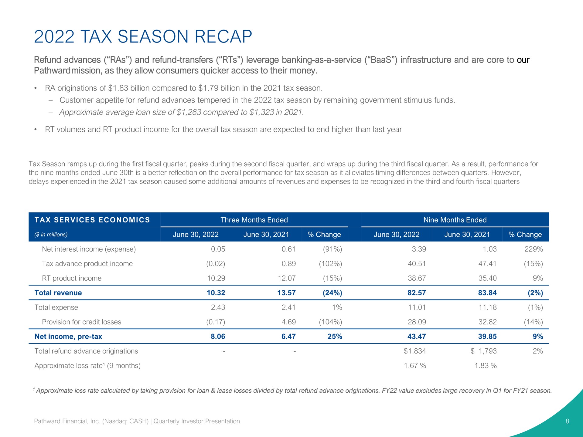 tax season recap | Pathward Financial