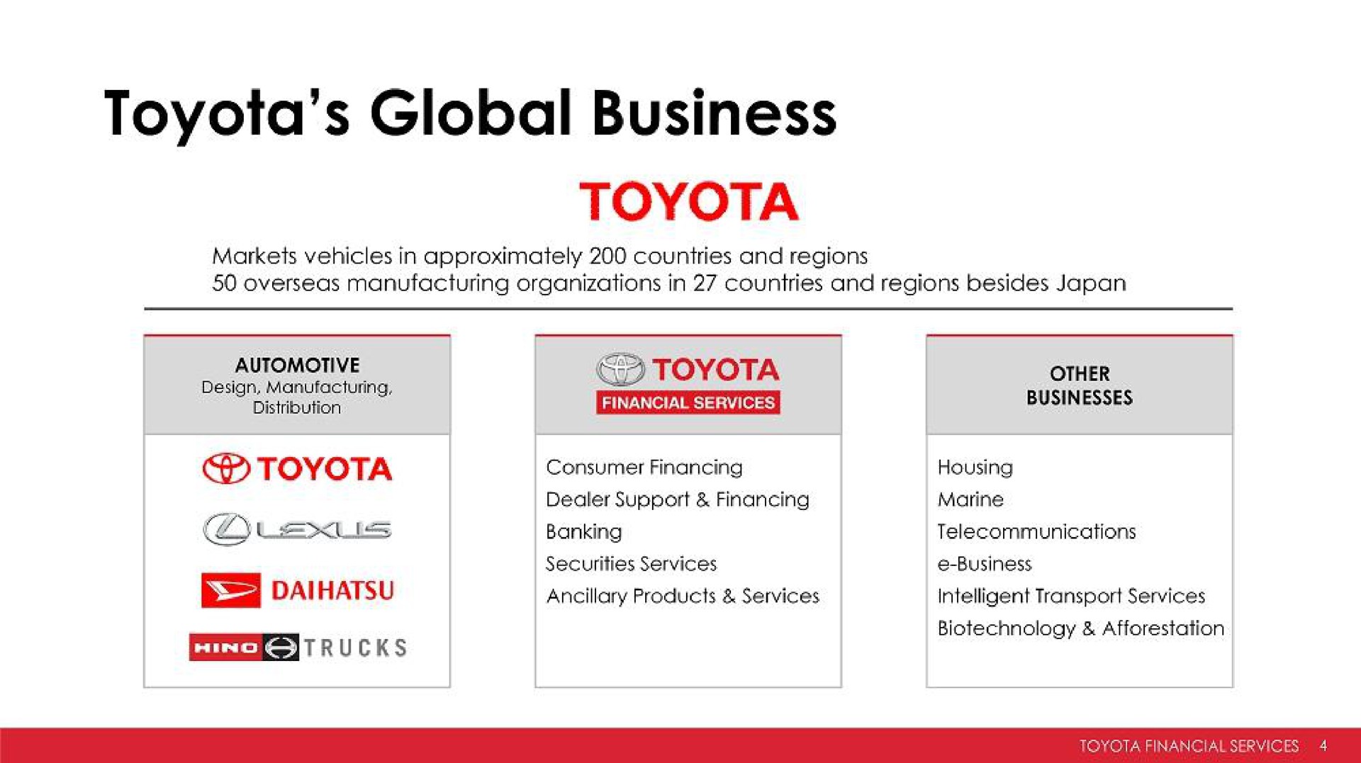 global business | Toyota