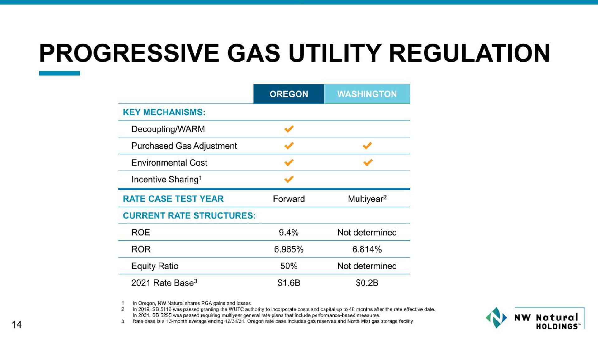 progressive gas utility regulation | NW Natural Holdings