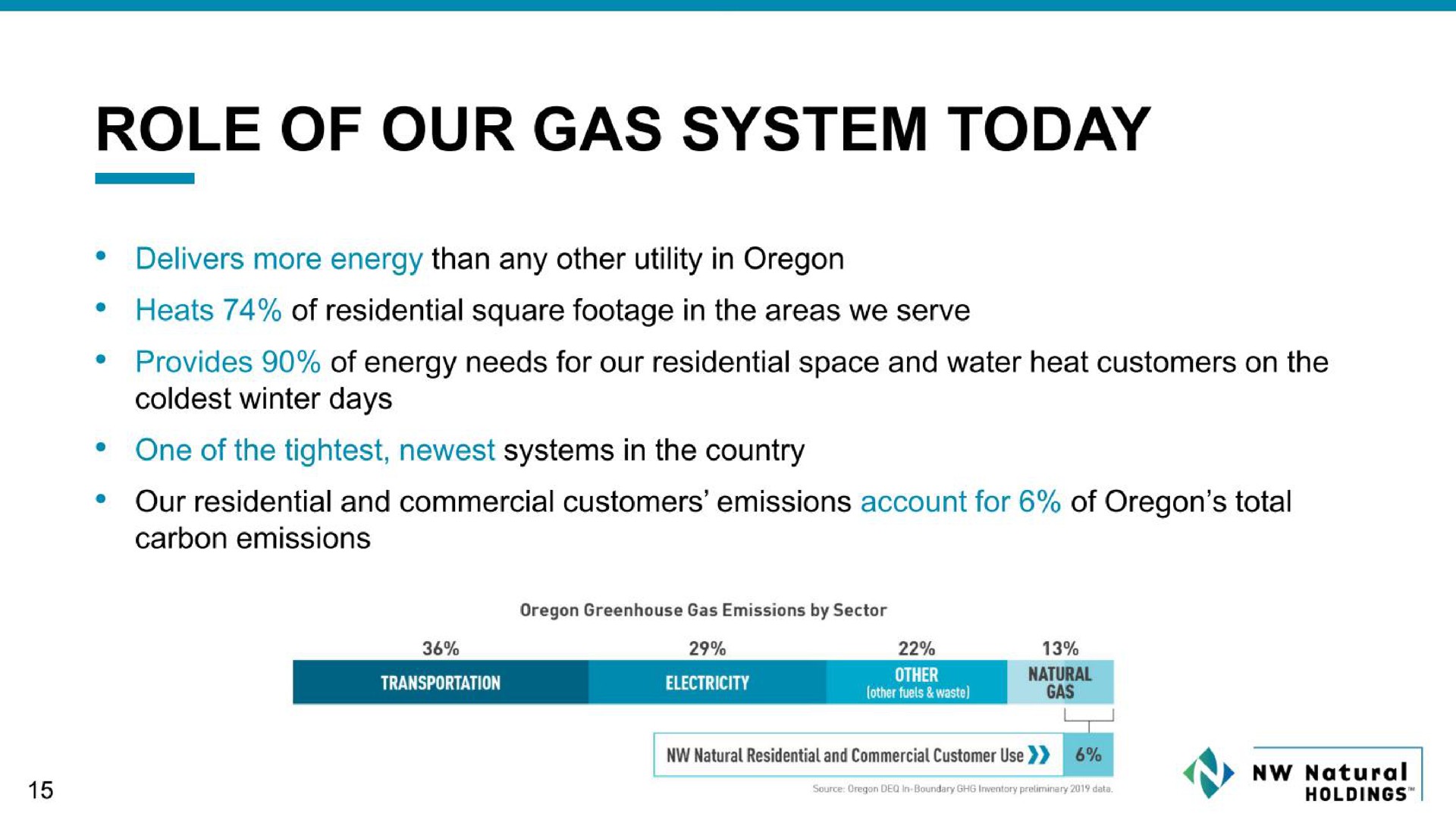 role of our gas system today | NW Natural Holdings